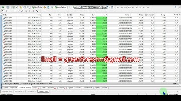 Friday Forex robot software auto trading EA Trading Bot 2022 05 06 Profit video proof