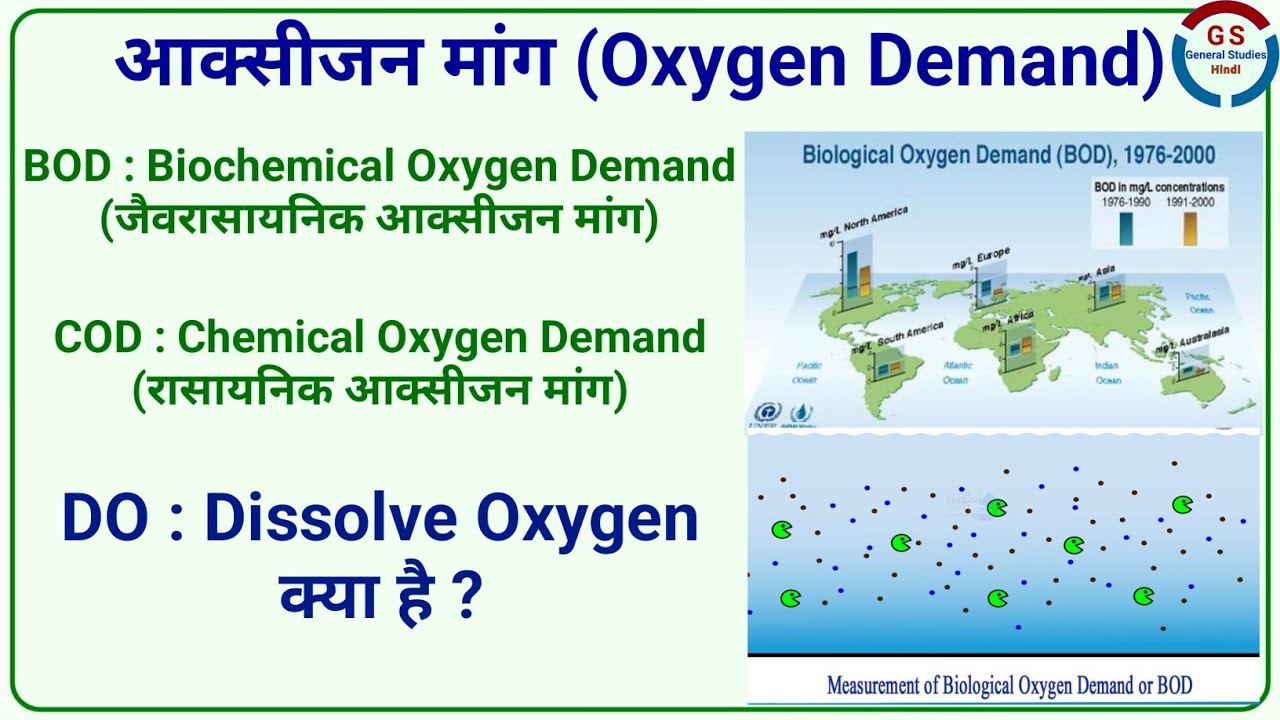 What IS BOD AND COD : Biochemical Oxygen Demand और Chemical Oxygen ...