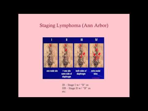 Non-Hodgkin&rsquo;s Lymphoma - CRASH! Medical Review Series