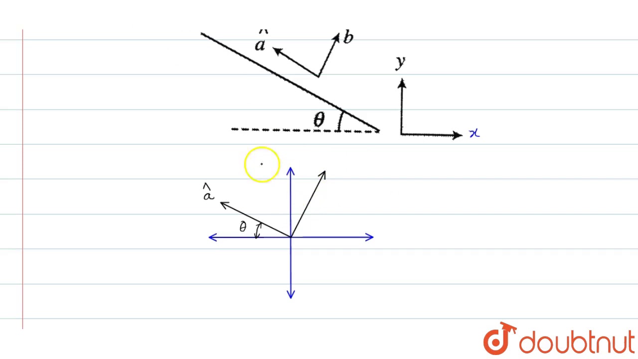 An inclined plane is inclined at `theta` with horizontal as shown in (figure).Write a unit vecto...