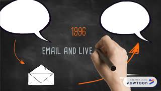 The Evolution of Customer Service