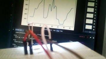 Plotting sensor values using pyfirmata & dynamic plotting || using python & Firmata Arduino