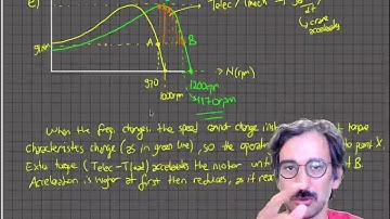 Induction Motor Solved Problem (V/f control)