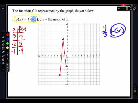 3.5.2 Questions #12
