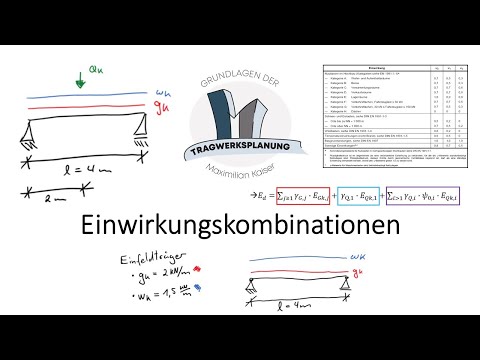 Video: Nach Grenzzustand der Tragfähigkeit?