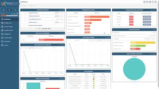 Tutorial 1: Introduction Dashboard Certus Software screenshot 1