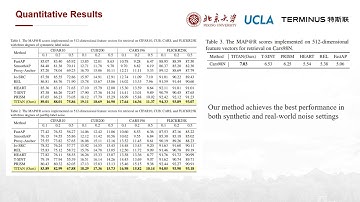 Prototypical Mixing and Retrieval-Based Refinement for Label Noise-Resistant Image Retrieval