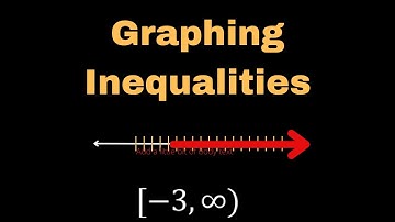 How to Graph Inequalities on the  Number Line and Write the Solutions on a Number Line- Algebra
