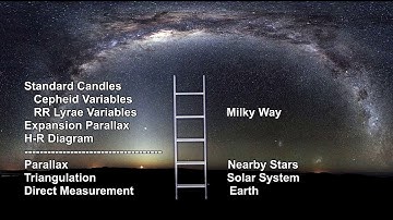 Classroom Aid - Distance Ladder - Type Ia SN and Globular Star Clusters