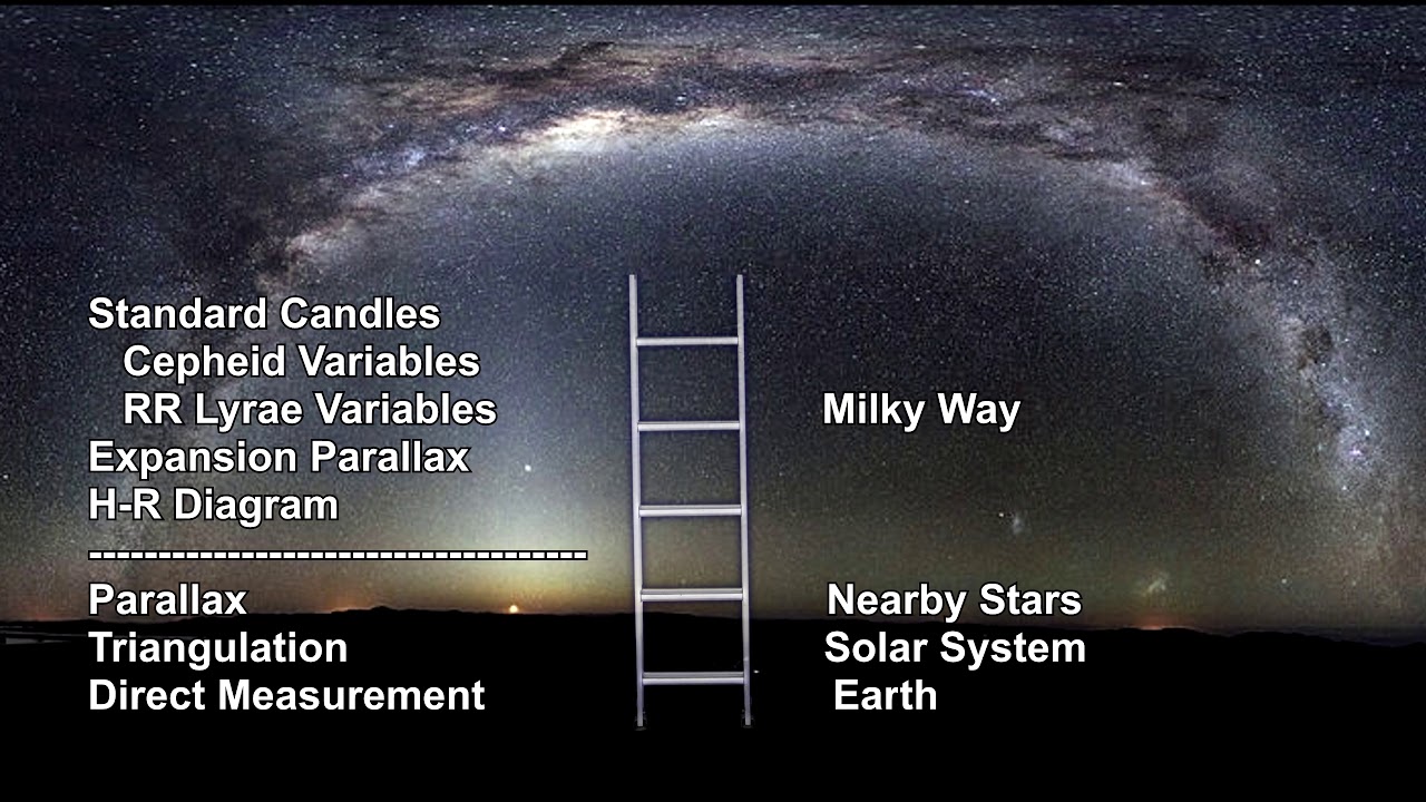 Classroom Aid - Distance Ladder - Type Ia SN and Globular Star Clusters