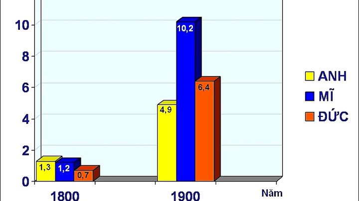 Khái quát văn hóa đức cuối thế kỷ 19 năm 2024