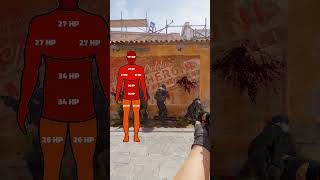 How much damage the AK 47 does to an enemy with and without armor