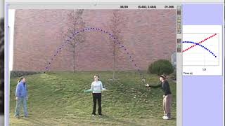 Video Projectile lab with Logger Pro