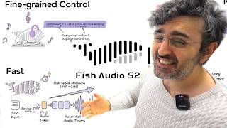 Is FREE AI Text to Speech and Voice Cloning Finally Good? (Fish Audio) screenshot 5