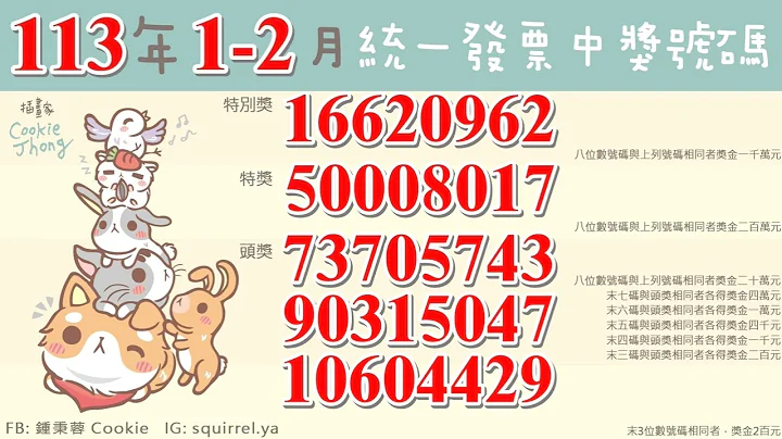 中華民國113年1-2月統一發票中獎號碼(2024年) - 天天要聞