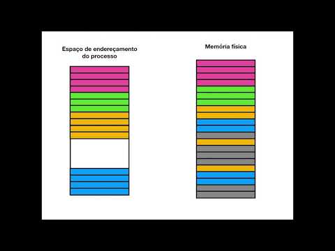 EEL770 - 12 - Paginação