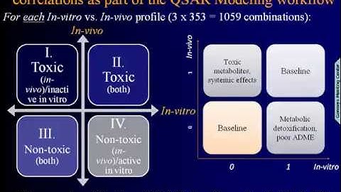 Combining High Throughput Screening Data and QSAR Modeling to Improve...