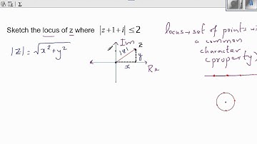 Sketching the locus of z , where I z+1+i I ≤2