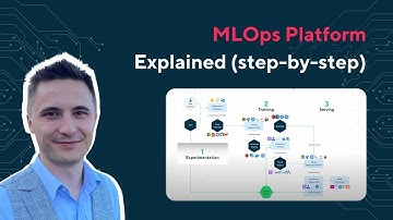 MLOps Platform Explained (step-by-step) | MLOps demo
