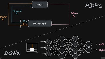 Reinforcement Learning - Course Reflection