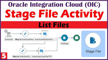 Stage File Activity : List Files using Stage File Activity | How to list files in Oracle Integration