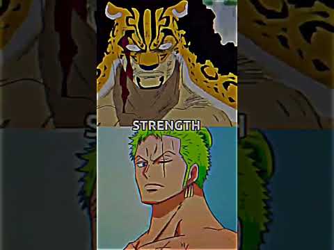 who is strongest
