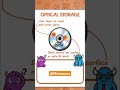 Optical Storage Explained | OCR J277 Computer Science Revision #gcserevision #homeeducationuk
