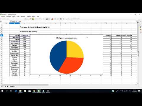 Ympyräkaavion piirtäminen (LibreOffice Calc)