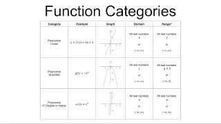 MAT 141   Functions Presentation 03