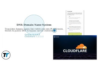 How To Fix Reddit Not Loading On Mobile Data (iOS/Android) – APN, DNS & Cache