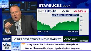 JOSH BROWN SHARES TOP STOCK PICK FOLLOWED BY ICHIMOKU TECHNICAL ANALYSIS OF STOCKS DISCUSSED 04/30