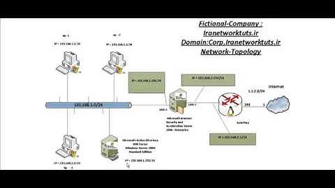 ISA Introduction Video-English