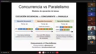Programacion Concurrente - Azcurra - Clase 3