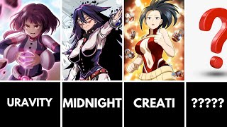 Strongest Female MY HERO ACADEMIA Characters (RANKED)