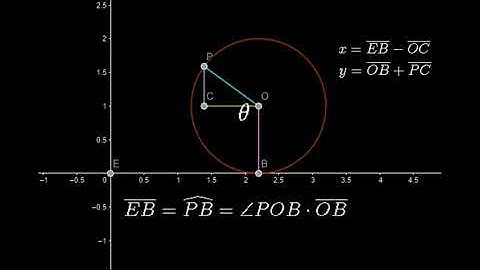 Rolling Circles: Parametric Equations Part 1