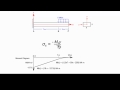 Determining Bending Stress with the Flexure Formula