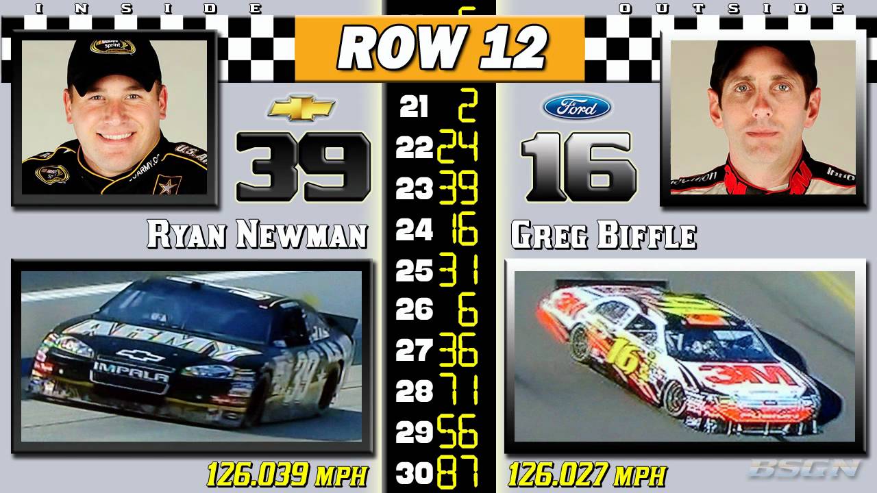 2010 Air Guard 400 Starting Grid.wmv YouTube