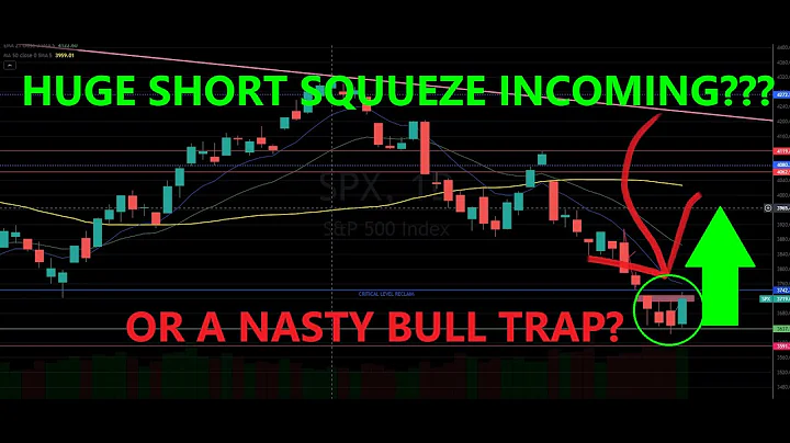 MONSTER relief bounce today, Bull trap?? DONT MISS THIS!  [ SP500, SPY, QQQ, TSLA, BTC, SPX]