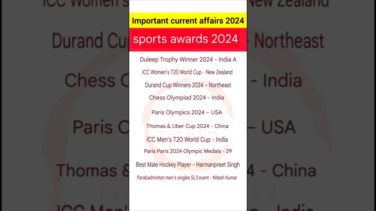 Sports current affairs in english|sports awards 2024| sports related important current affairs 2024