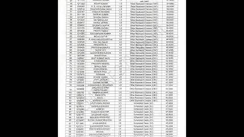 ICMR JRF 2021 final result declared
