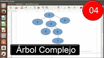 S. Operativos||Árboles de Procesos con Función fork()(Ejemplo 2)