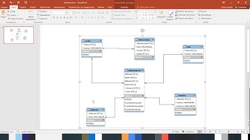 Como crear un modelo relacional con SQL-LDD en Mysql