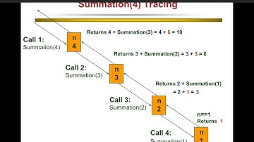 นำเสนองานรายวิชาcomputer programming