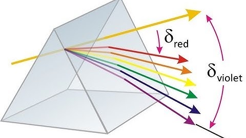 2012 IITJEE  Physics paper solution Session 1 b
