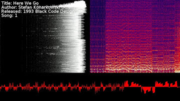 Stefan Konarkowski (Alien) - Here We Go | Song 1 [#C64] [#SID]