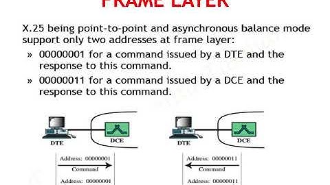 X 25 INTERFACE SANJAY SAINI EL309 UNIT 5