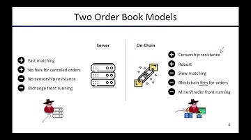 DeFi Lecture 5: DEX