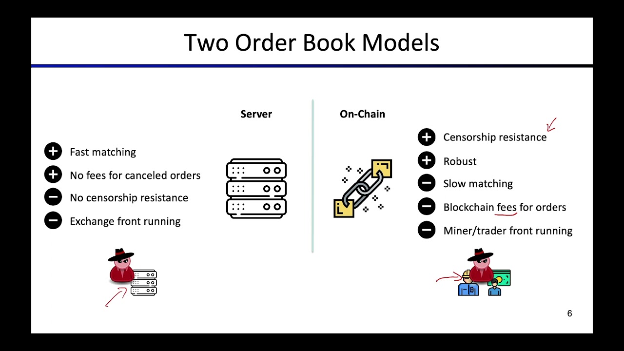 DeFi Lecture 5: DEX