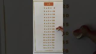 CC C2 W3 Math Skip Counting 5s