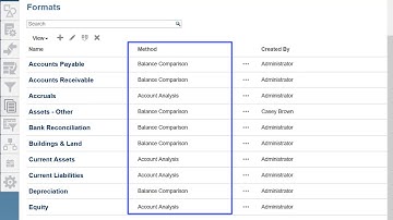 Overview: Standard Formats in Account Reconciliation